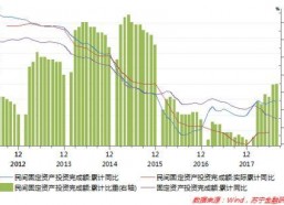 增速驱动,揭秘驱动发展的核心动力